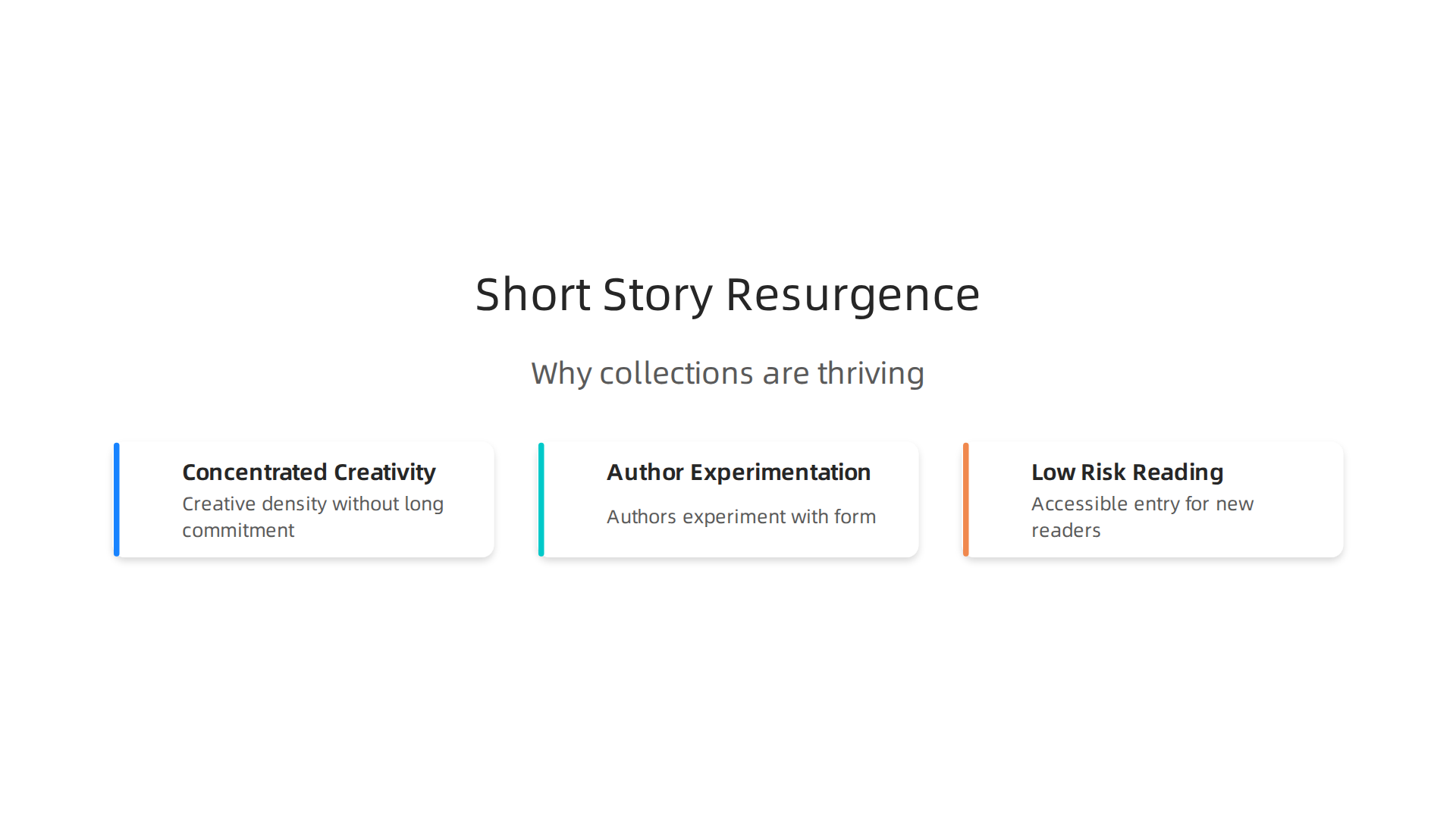 An infographic illustrating the core reasons behind the resurgence of short story collections in speculative fiction, focusing on concentrated creativity, author experimentation, and low-risk entry for readers.