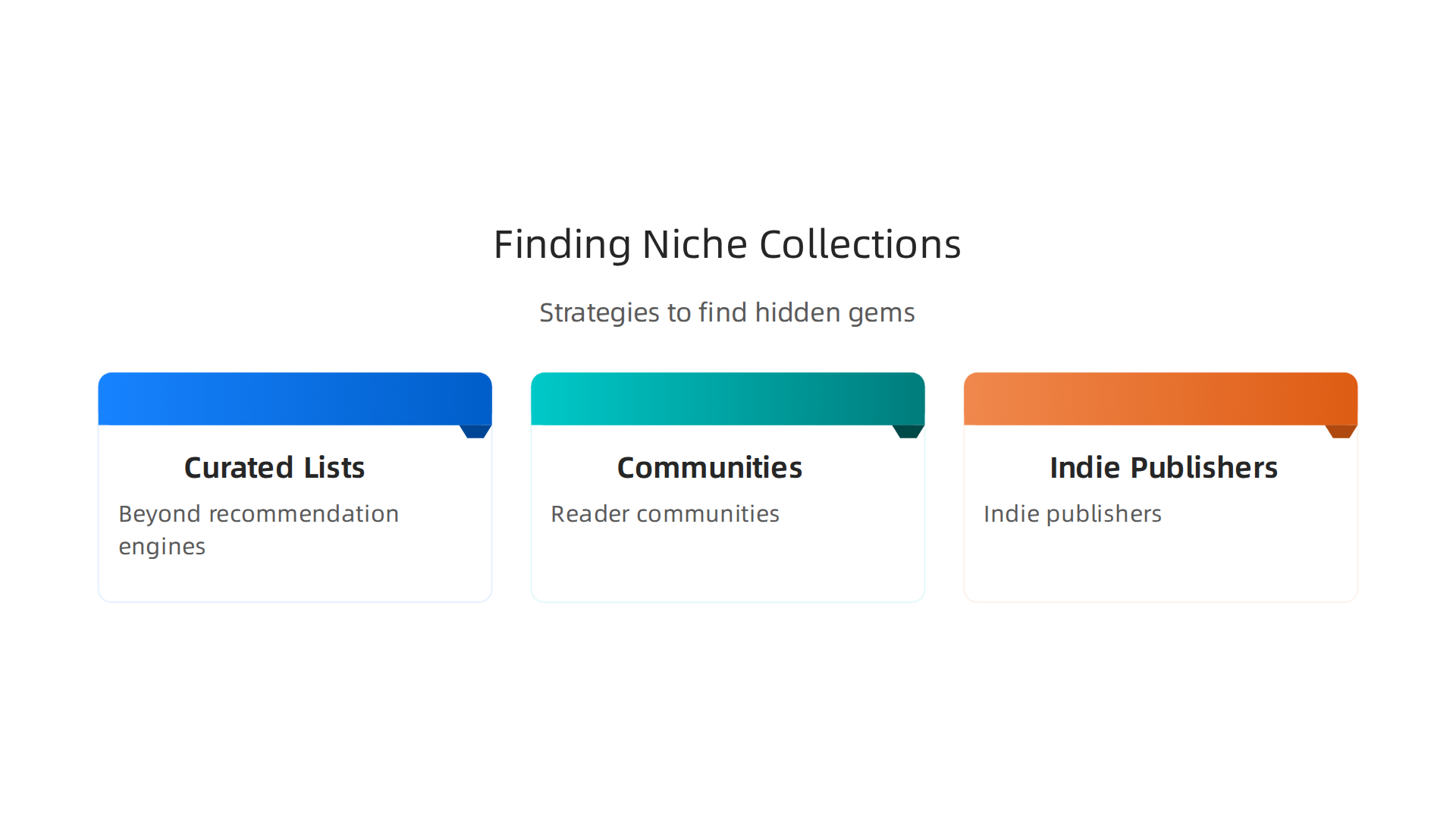 An infographic outlining practical strategies for readers to discover short story collections that align with their specific tastes, beyond generic recommendation engines.