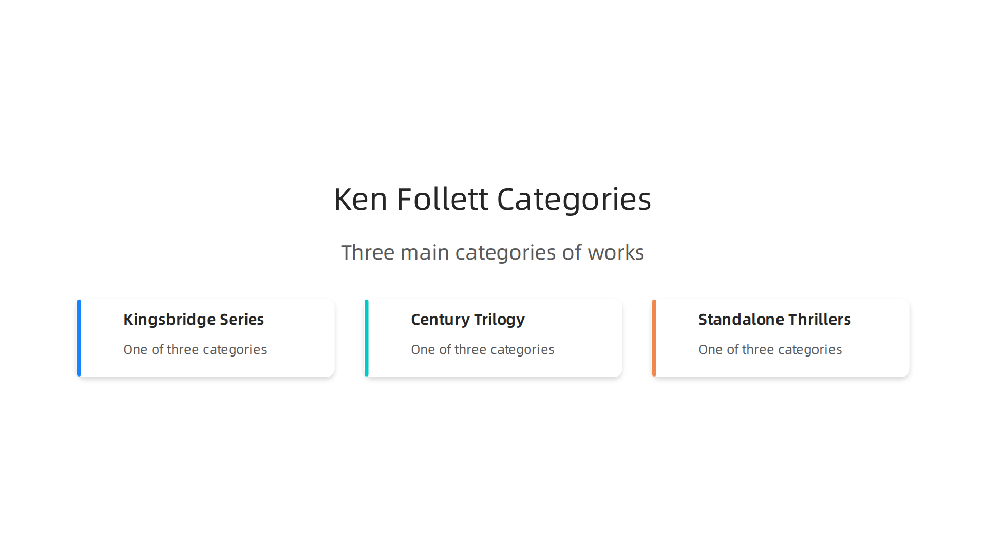 An infographic classifying Ken Follett's works into his three main categories: The Kingsbridge Series, The Century Trilogy, and Standalone Thrillers, with key examples.