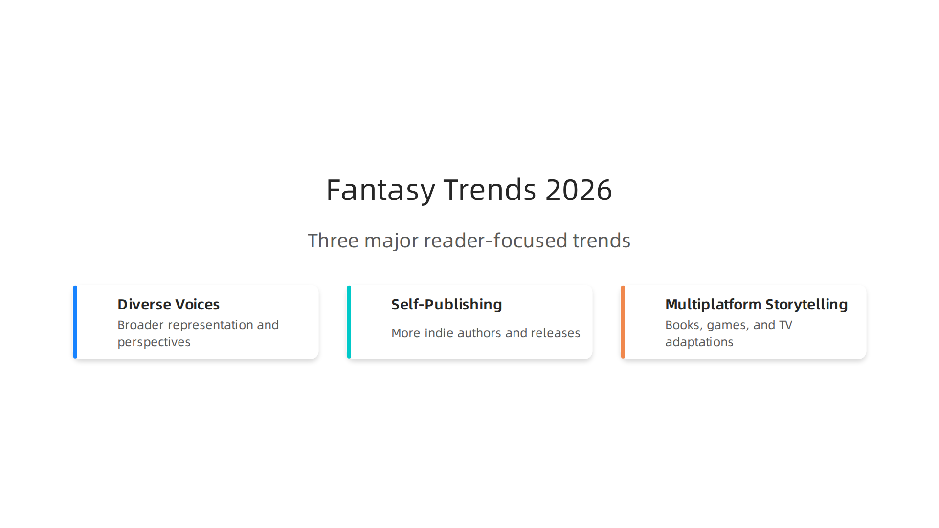 Visual summary of the key trends shaping the fantasy genre in 2026, including diverse voices, increased self-publishing, multiplatform storytelling, and evolving YA fantasy.