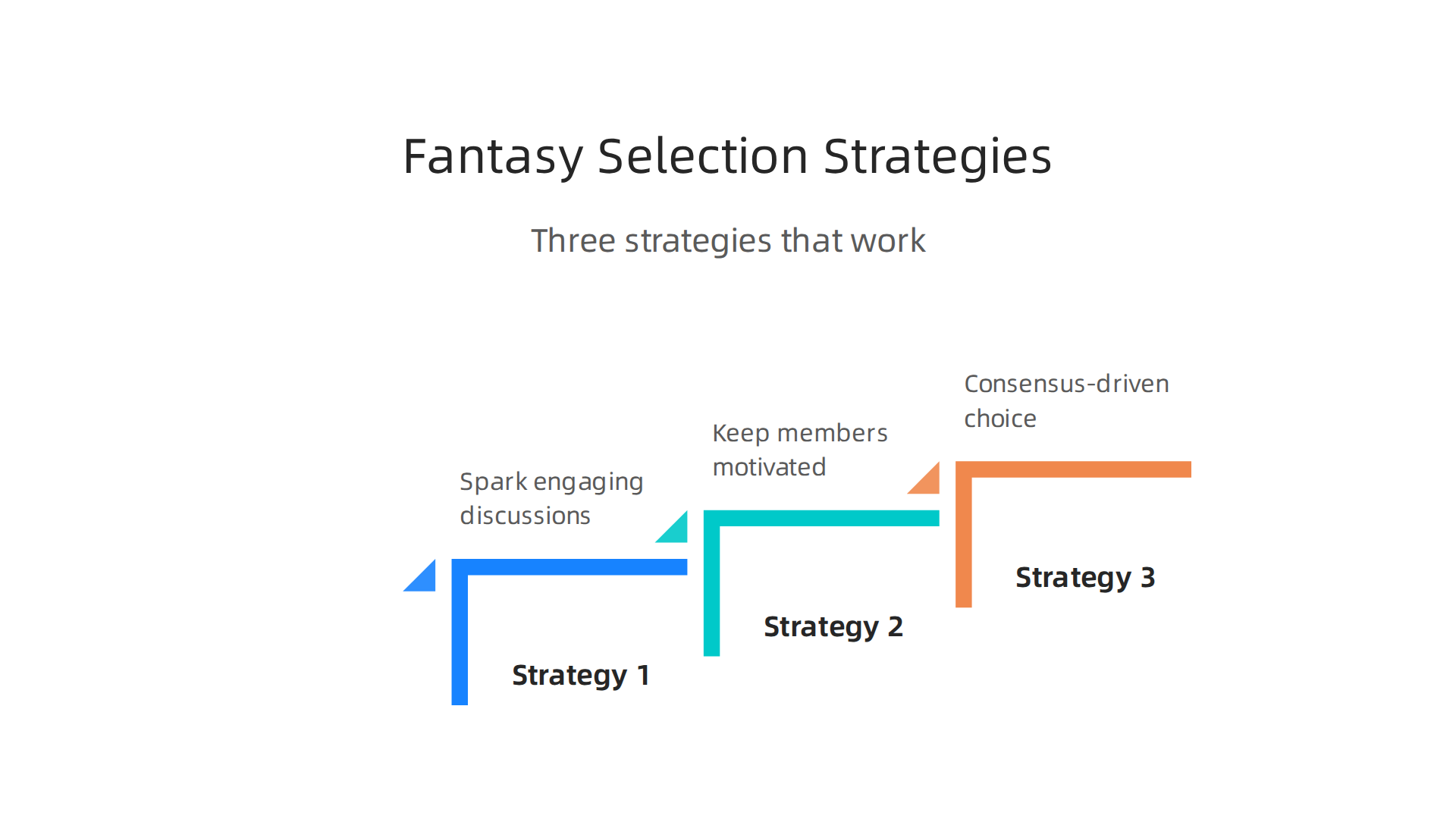 A visual guide outlining strategies for book clubs to choose fantasy titles that spark engaging discussions and keep members motivated.