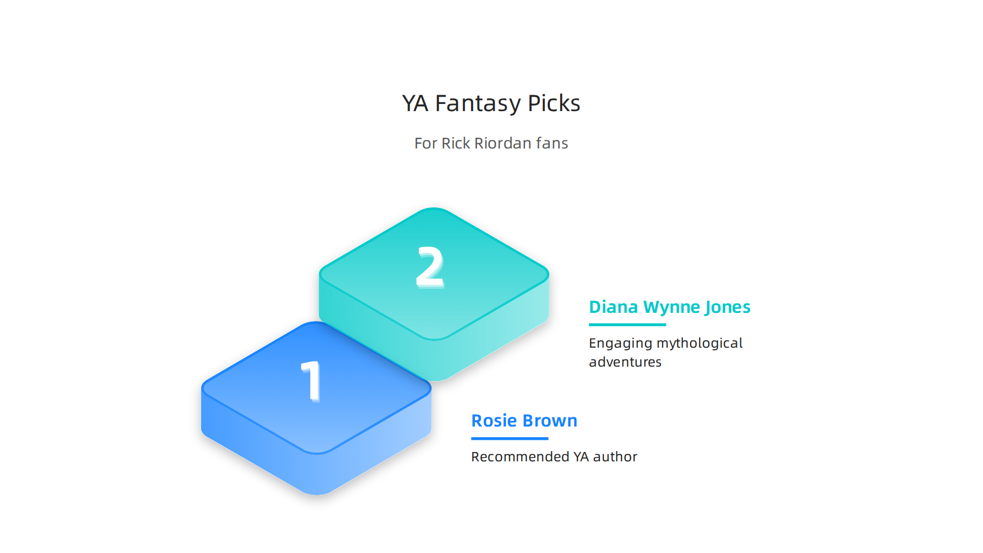 A curated list of ten young adult fantasy authors, including Rosie Brown and Diana Wynne Jones, recommended for fans of Rick Riordan's engaging storytelling and mythological adventures.