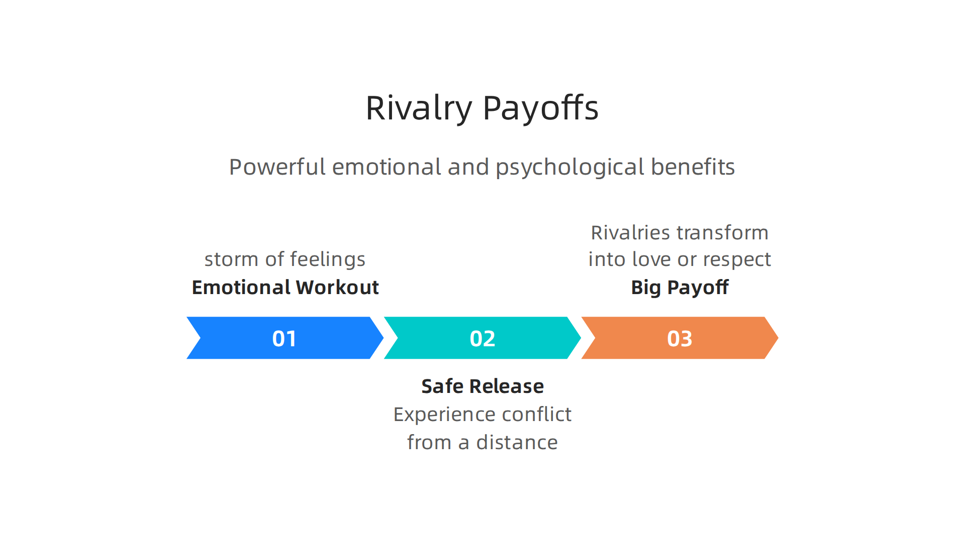 The powerful emotional and psychological benefits readers get from heated rivalry books.