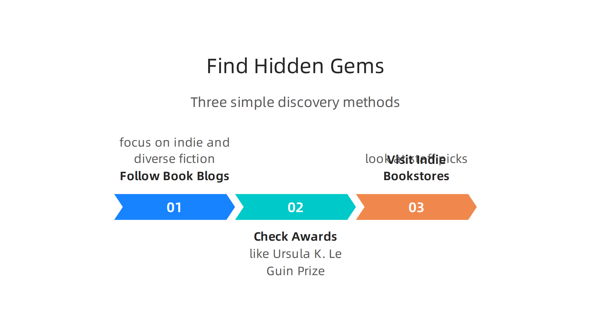 Practical steps to discover underrated modern fiction from diverse voices and independent publishers.
