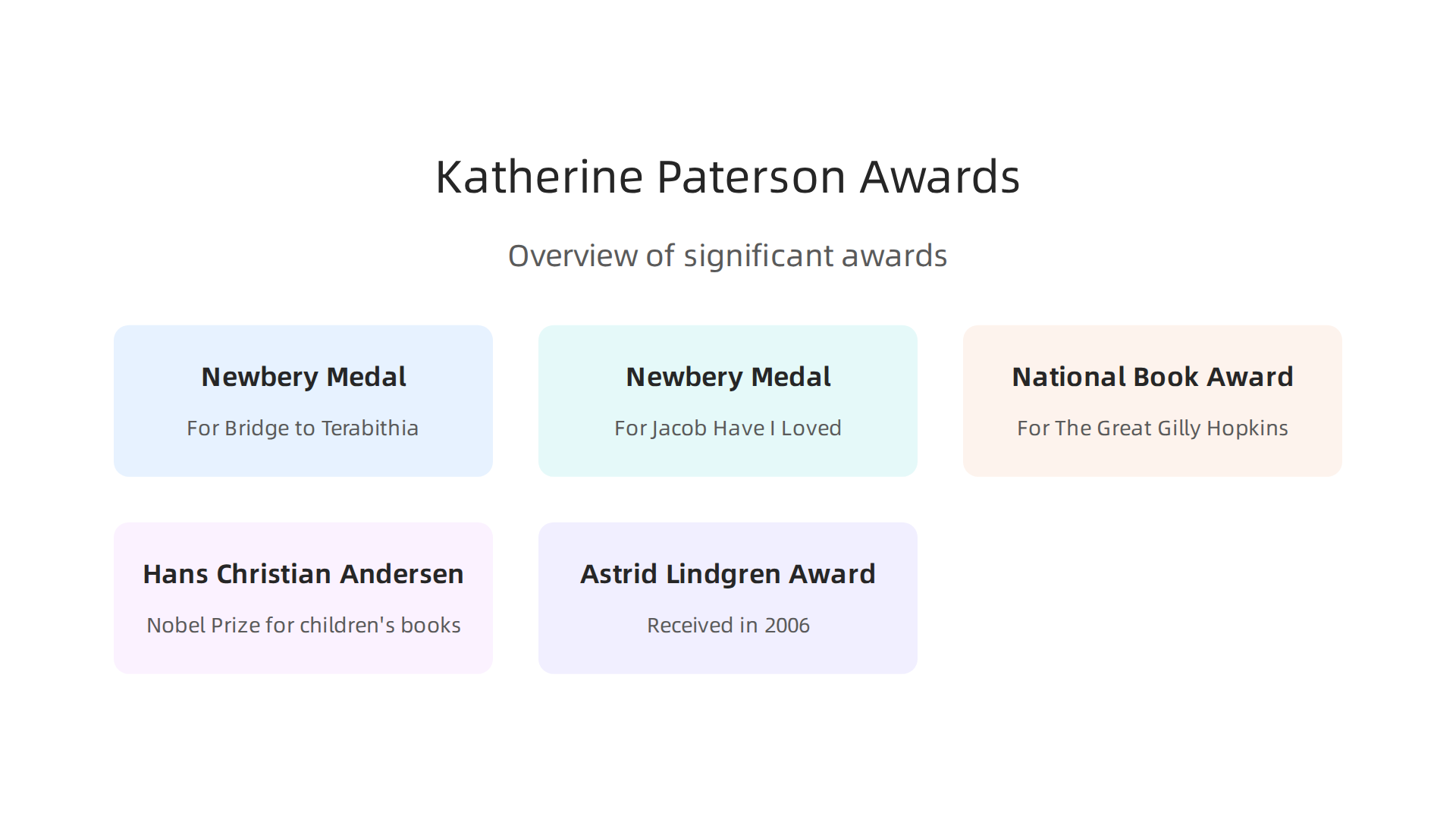 An overview of the significant awards Katherine Paterson has received for her contributions to children's literature.