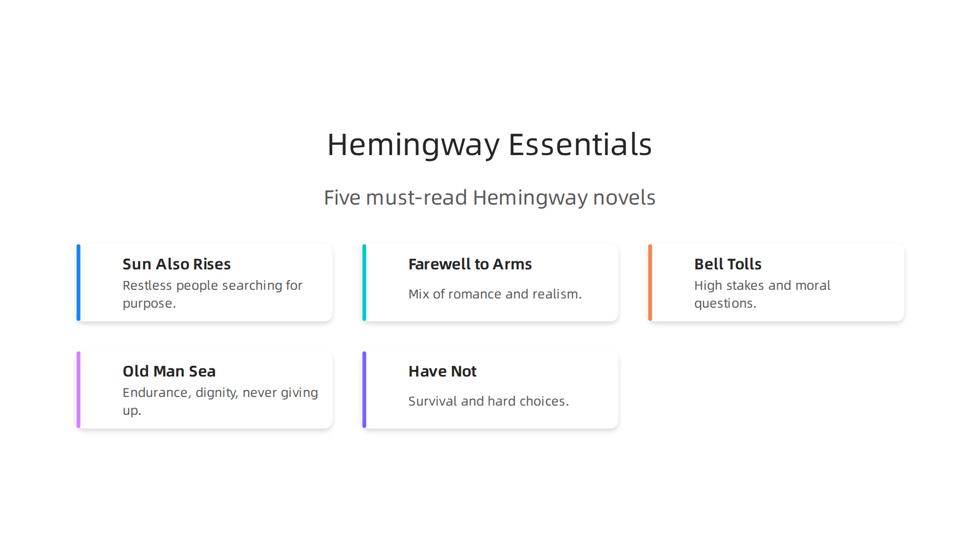 An infographic highlighting five essential Ernest Hemingway books, offering a brief description for each to guide new readers.