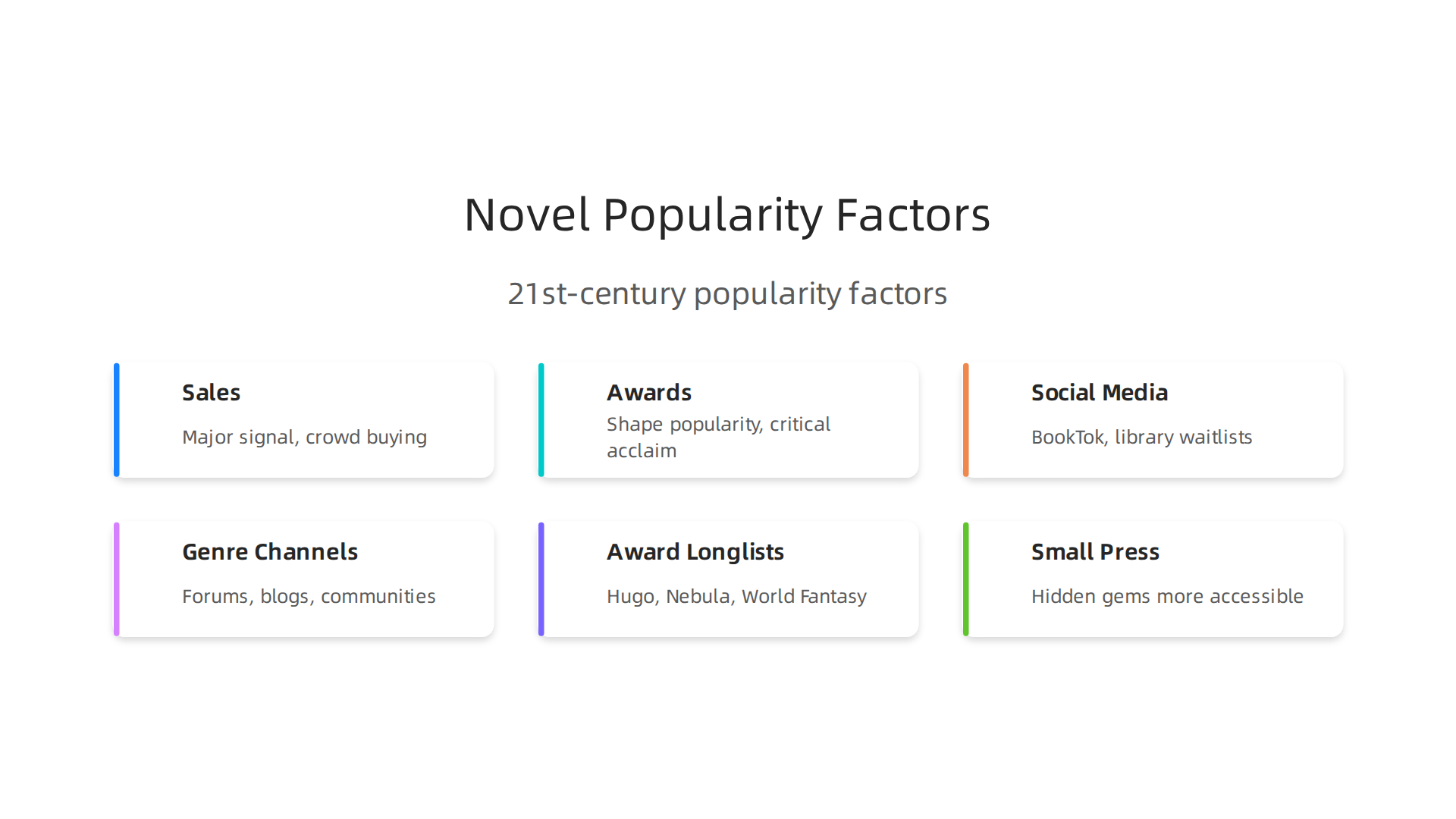 Key factors defining a novel's popularity in the 21st century, extending beyond simple sales figures.