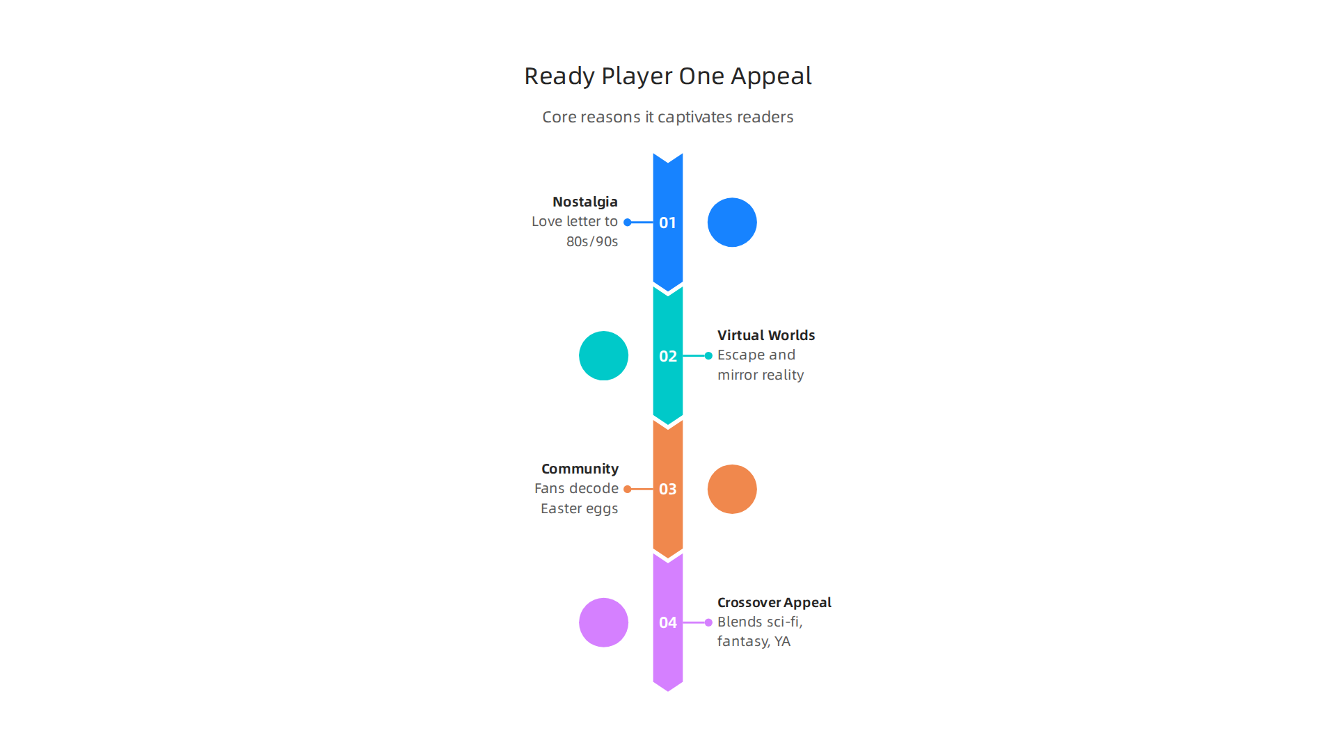 Exploring the core reasons Ready Player One captivates fantasy and sci-fi audiences globally.