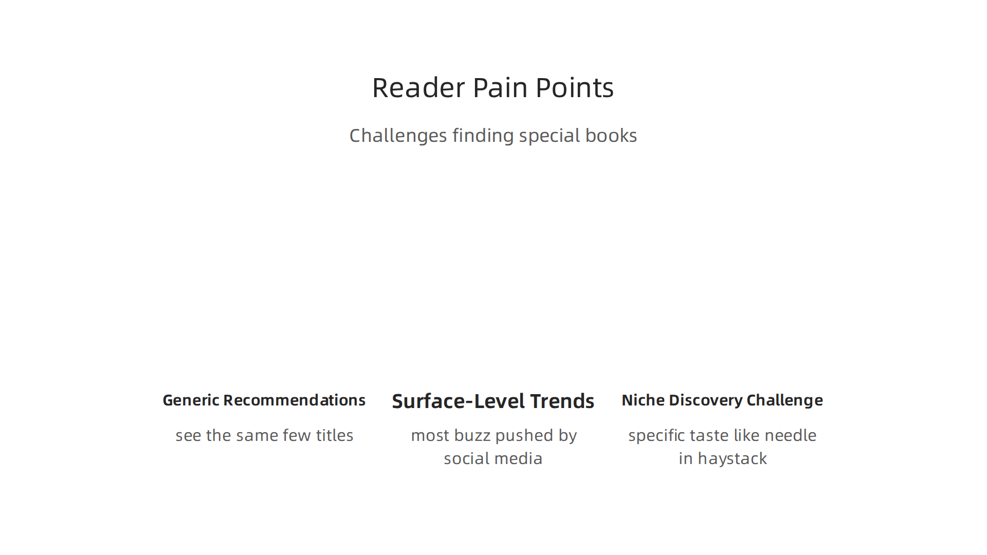 Identify common reader pain points that make finding special books challenging.