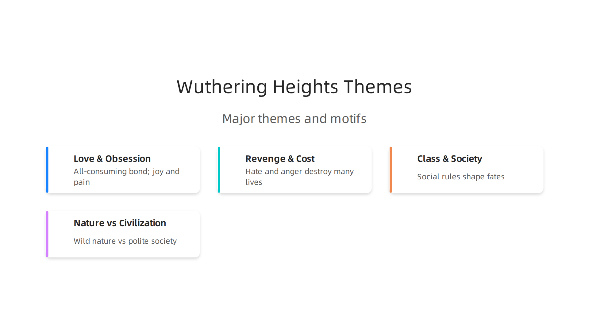 An infographic summarizing the enduring major themes present in Emily Brontë's 'Wuthering Heights'.