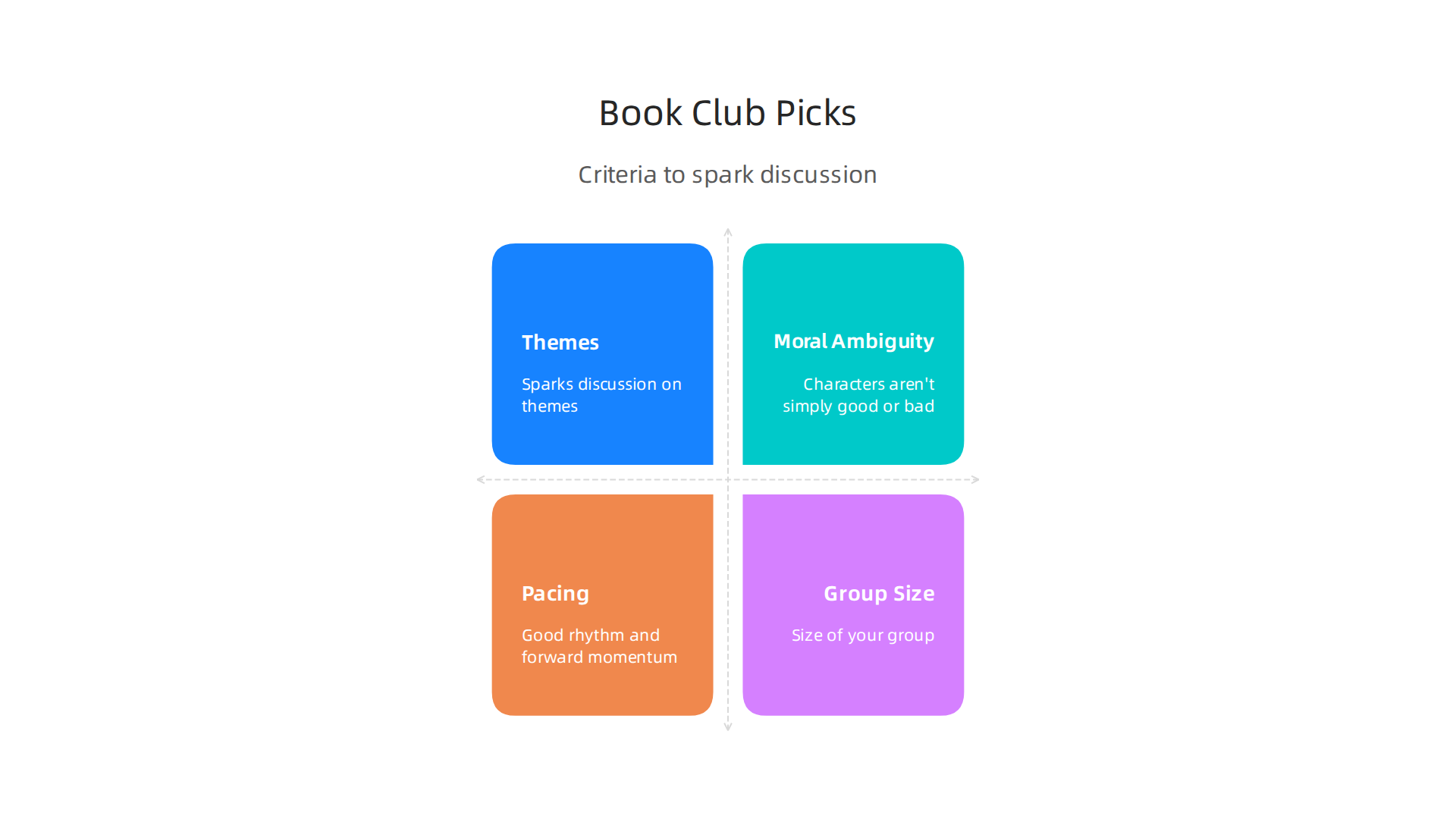 Considerations for selecting books that will foster engaging and lively discussions within a book club.