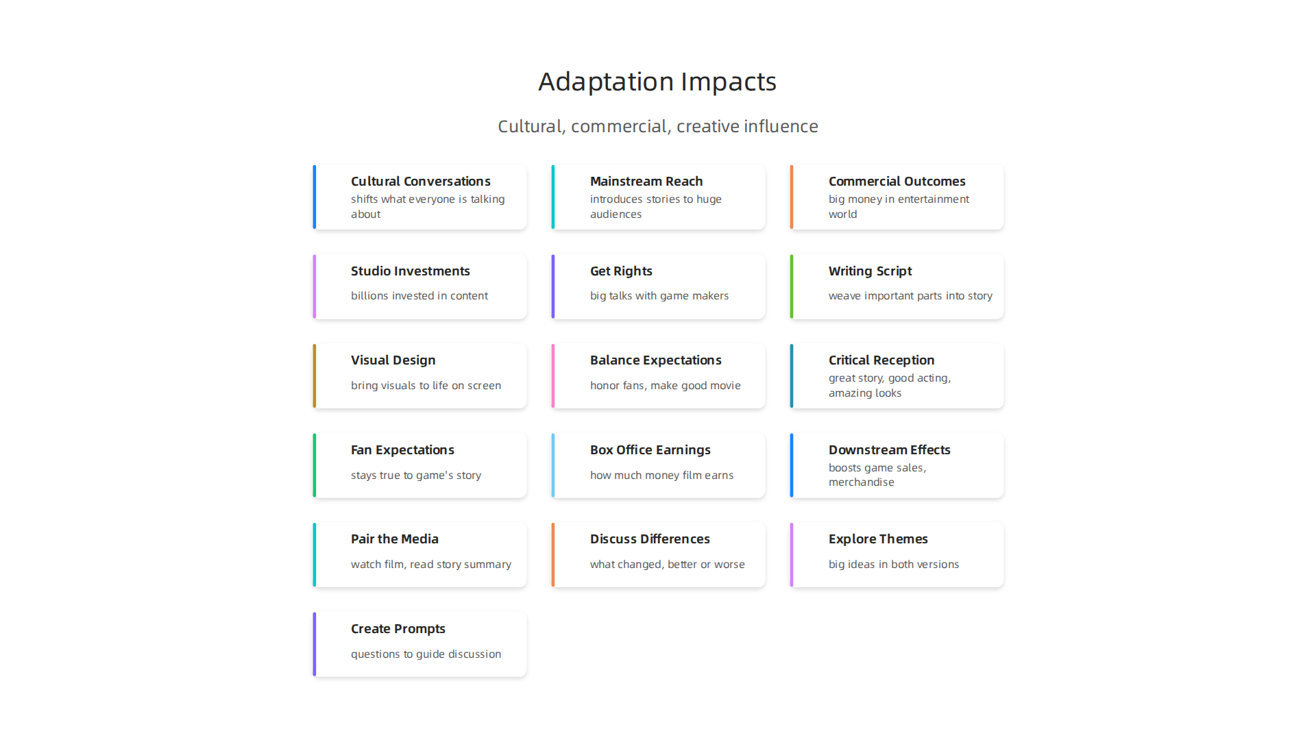 Understanding the broad cultural, commercial, and creative influence of media adaptations.