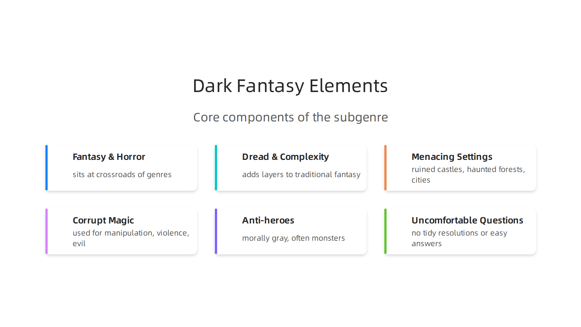A visual breakdown of the core components that define the dark fantasy genre.